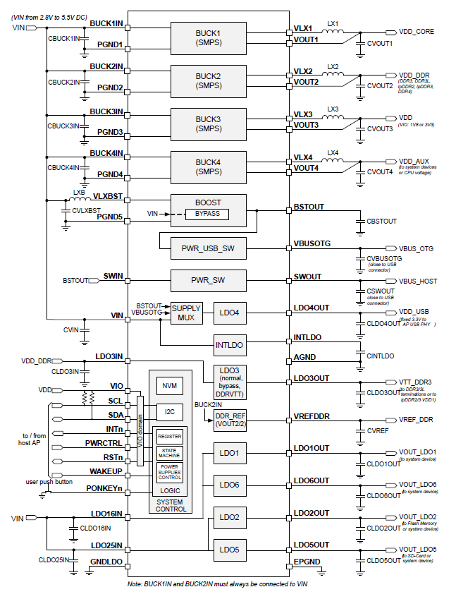 STPMIC1